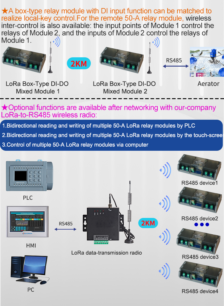 Relay Module 5V - Qingjun 20-Kanal RS485 LoRa Relaismodul Hochleistungs