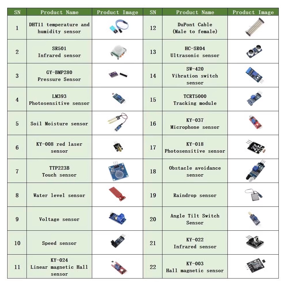 22-in-1-Sensor-Kit, Modul-Kit  – Arduino Uno Starter Kit Bewertung und Preis